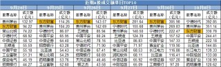 A股巨震，854家跌停！东方财富单日成交900亿元却尾盘跳水，什么信号？