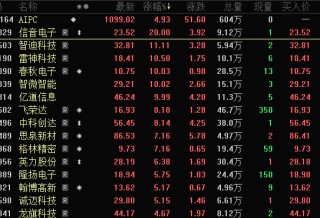资讯:千合资本心态都崩了！连续1个月，共20个跌停板，这8股5月以来跌超60%！AI PC和手机板块爆发，业绩向好的概念股出炉