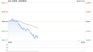 黄金白银需突破什么价位，才能进一步上涨？