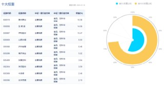 又一白酒龙头宣布分红！“茅五泸汾洋”集体上攻，食品ETF（515710）盘中上探1.5%！