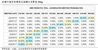 美联储首次降息前后权益资产表现如何？