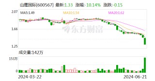 多只低价股 大手笔增持回购！