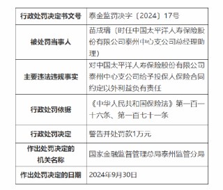 太保寿险泰州中心支公司被罚6万元：因给予投保人保险合同约定以外利益