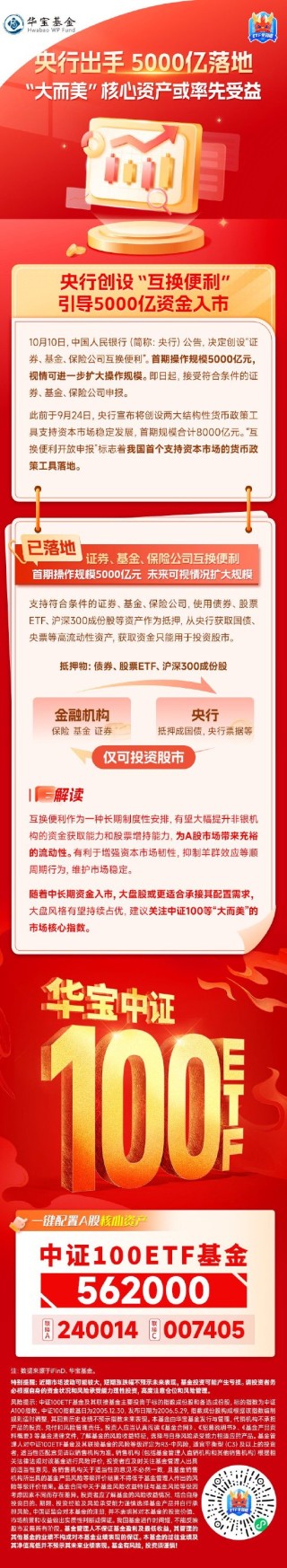 央行5000亿力挺股市！“大而美”核心资产有望率先受益，中证100ETF基金（562000）单日大举吸金超1.7亿元