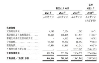 卓正医疗欲冲击国内“家庭医疗第一股”，但却水土不服、持续亏损……
