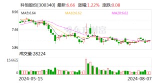 科恒股份：聘任万国江为公司名誉董事长