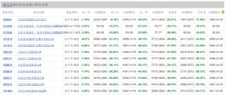 两年巨亏100亿，万家基金“赌性”十足