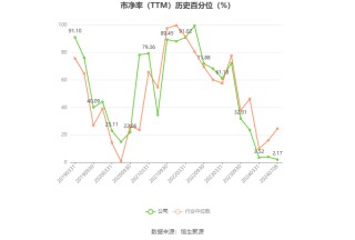郴电国际：预计2024年上半年盈利2000万元 同比扭亏