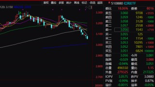 A股市场迎来重大变局：核心红利资产开始杀跌！中国移动跌超5%，长江电力跌3%，发生了什么？