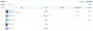 俞敏洪卸任