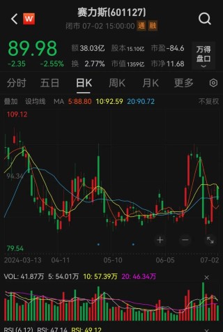 华为25亿“卖掉”问界