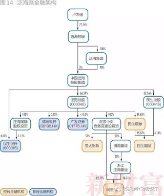 28个超级民企巨头三分之一破产