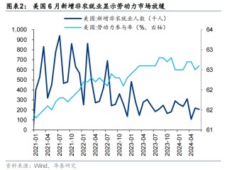 美联储非农就业数据降温 对港股影响多大？
