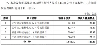 刚刚！70亿大利好，社保基金出手了！