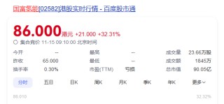 会员动态 | 国富氢能港交所首发上市！总市值超90亿港元！