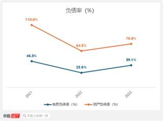 注重研发投入，搭建自有产线，却敌不过行业内卷！博泰车联网开启港交所IPO之旅，但智能座舱行业风口还在吗