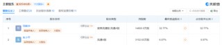 医药“白马股”普利制药遭立案！兴银基金旗下4只产品刚买入就“踩坑”