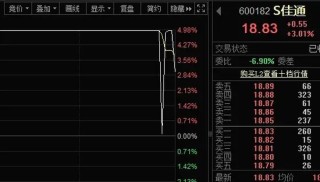 尾盘突发，强势股异动！