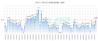 6月上海二手房成交量创下近三年来新高，热门新盘再现“日光”