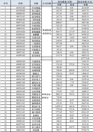三季度中东主权基金大笔买入中国资产，沙特交易所迎来中国资产ETF