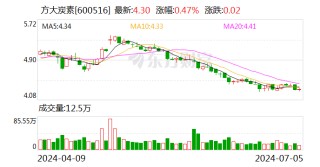“股价严重低估”！“同门兄弟”周末紧急开会 即将出手！