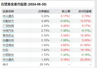 大成基金百亿基金经理徐彦感叹：股市是两个世界，悲欢并不相通