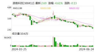 迦南科技：实控人拟增持公司股份不低于100万股
