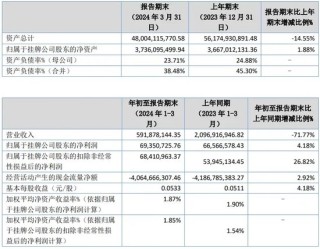 军令状！海通期货忙不迭“打补丁”