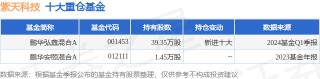 第一财经::捷希源5月29日紫天科技跌12.34%，鹏华弘鑫混合A基金重仓该股