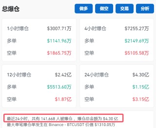 比特币历史新高！特朗普成最大推力？