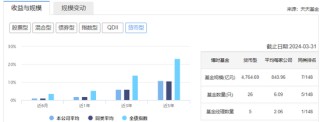 月记:掌控策略博时基金迎新“帅”！一年为基民赚88亿能否持续？