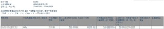 控股股东兼公司主席吉为增持威胜控股(03393)50万股 每股作价约6.34港元