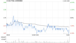中国人民保险集团将于2025年1月10日派发中期股息每股0.063元