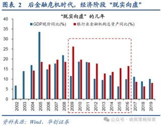 华创策略：15年牛市的客观必然与脉络