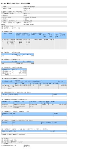 布莱克万矿业(00159.HK)获Ross Stewart Norgard增持175万股普通股股份，价值约3.25万澳元