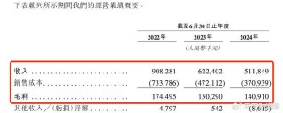 乐欣户外IPO引质疑，招股书玄机知多少?