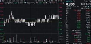 沪指失守3000点，医疗ETF（512170）逆市收平！爱尔眼科深V反弹，两大巨头成主要拖累……