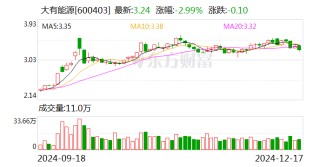 大有能源：董事邵轩、董事兼总经理张林辞职