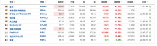 A50期指涨逾1%！离岸人民币涨超800点，逼近7.26关口