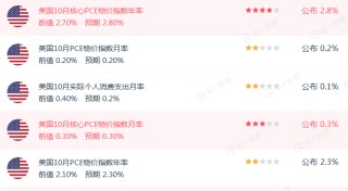 中国资产，大涨！美国公布重磅数据！美股收跌，英伟达一度跌超3.5%，微软遭调查，啥情况？