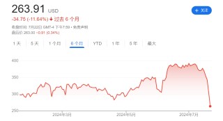 地狱笑话？德银：因电脑宕机 上周五未能发布看涨CrowdStrike研报