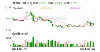 鸿蒙智行产品扩容 千亿引望“虚位以待”：华为汽车版图再扩张