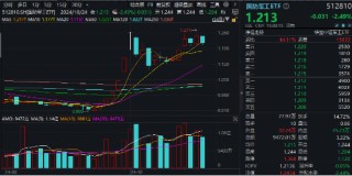 叒“变脸”！军工行情再现波折，国防军工ETF（512810）阶段新高后回调2.49%！机构：整体趋势向上