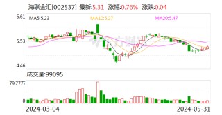 鸿岳资本_配资查询-正规股票配资公司