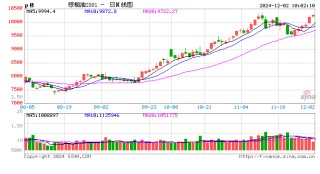 光大期货：12月2日农产品日报