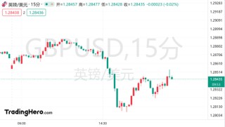 英镑暴跌预警频发，更凶险的还在后头！