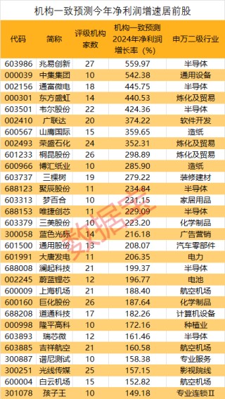 抢先看！2024年业绩有望暴增股出炉，8家公司大手笔回购，这一行业成亮点