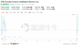 维嘉资本- 专业的股票配资、配资公司档案及最新配资活动平台
