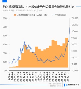 万亿小米的后视镜
