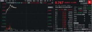 又涨停！锦龙股份两连板！券商ETF（512000）续涨近2%，这家券商股权再出售